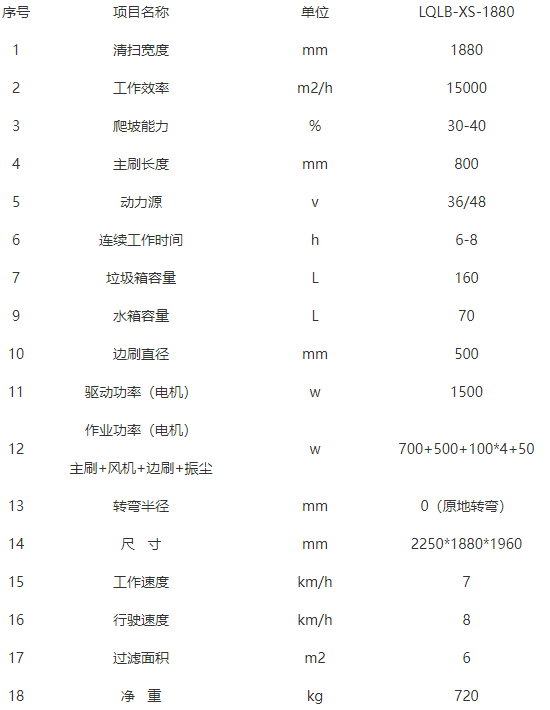 洁路宝庄浪扫地机-LQLB-1880